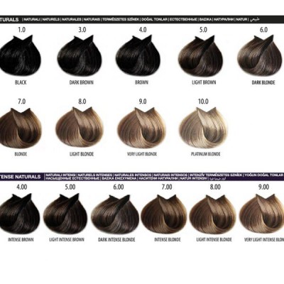 Farmavita Life Color Plus 1.0 Μαύρο